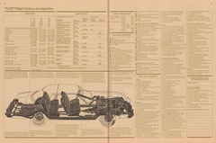 1977 Buick Full Line-66-67.jpg